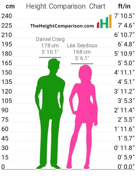 perfect height ratio for couples|The Perfect Couple Height Difference